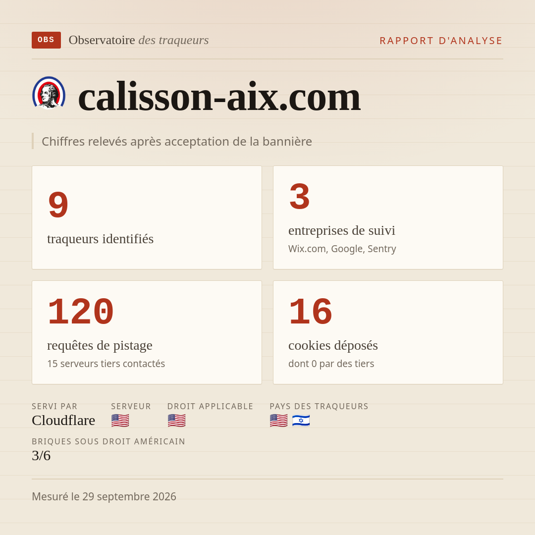 calisson-aix.com : 9 traqueurs identifiés, 3 entreprises de suivi, 120 requêtes de pistage. Chiffres relevés après acceptation de la bannière.