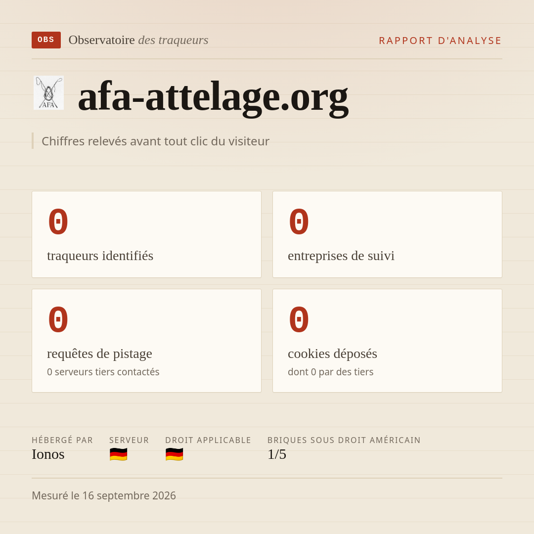 afa-attelage.org : 0 traqueurs identifiés, 0 entreprises de suivi, 0 requêtes de pistage. Chiffres relevés avant tout clic du visiteur.