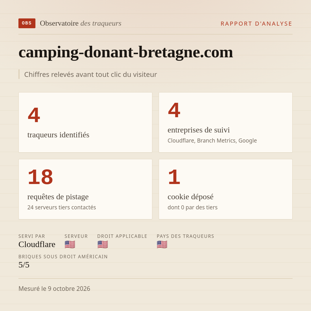 camping-donant-bretagne.com : 4 traqueurs identifiés, 4 entreprises de suivi, 18 requêtes de pistage. Chiffres relevés avant tout clic du visiteur.