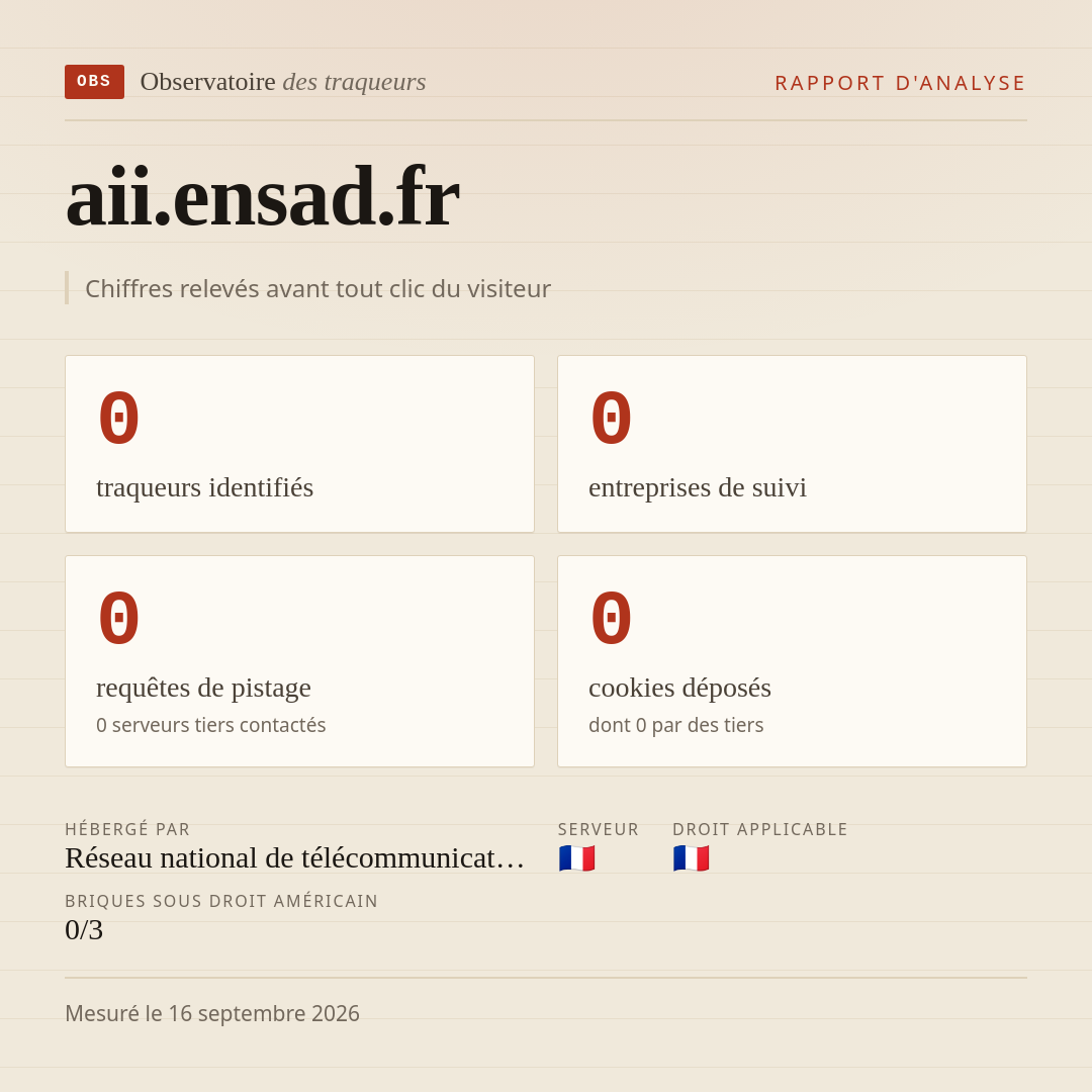 aii.ensad.fr : 0 traqueurs identifiés, 0 entreprises de suivi, 0 requêtes de pistage. Chiffres relevés avant tout clic du visiteur.