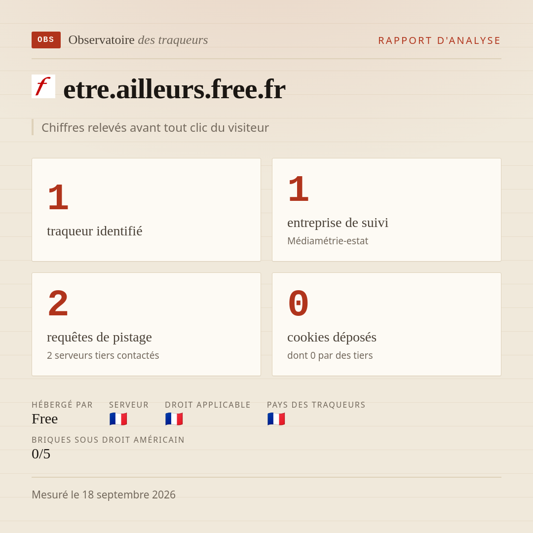 etre.ailleurs.free.fr : 1 traqueur identifié, 1 entreprise de suivi, 2 requêtes de pistage. Chiffres relevés avant tout clic du visiteur.