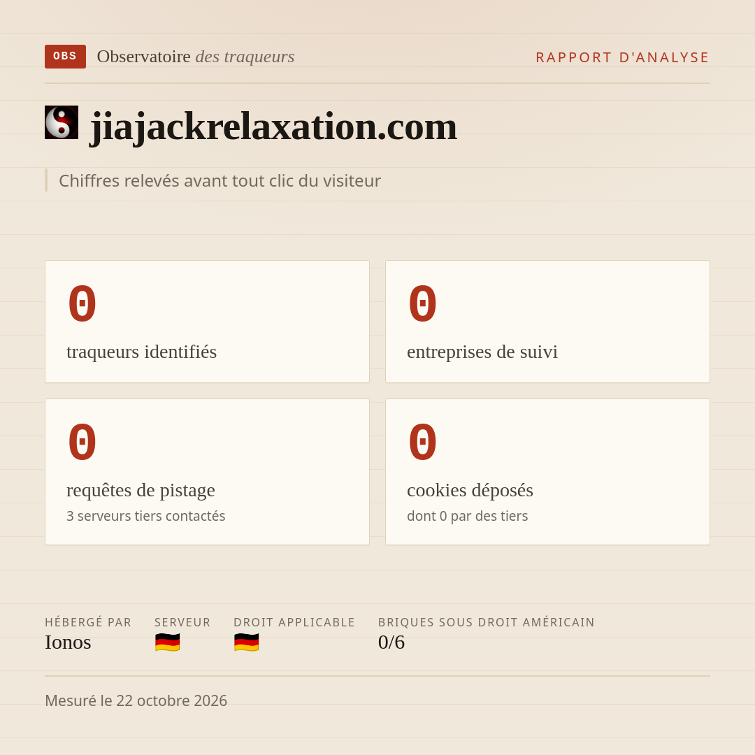 jiajackrelaxation.com : 0 traqueurs identifiés, 0 entreprises de suivi, 0 requêtes de pistage. Chiffres relevés avant tout clic du visiteur.
