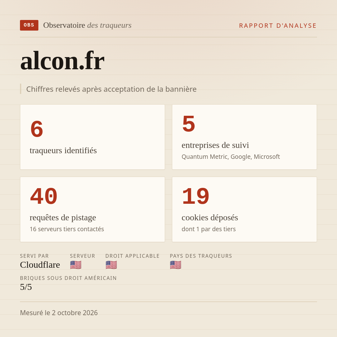 alcon.fr : 6 traqueurs identifiés, 5 entreprises de suivi, 40 requêtes de pistage. Chiffres relevés après acceptation de la bannière.