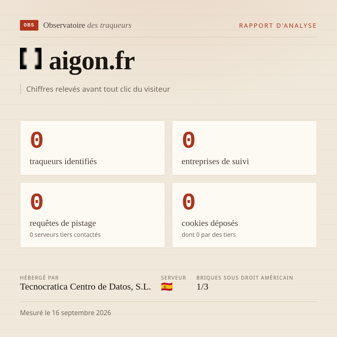 aigon.fr : 0 traqueurs identifiés, 0 entreprises de suivi, 0 requêtes de pistage. Chiffres relevés avant tout clic du visiteur.