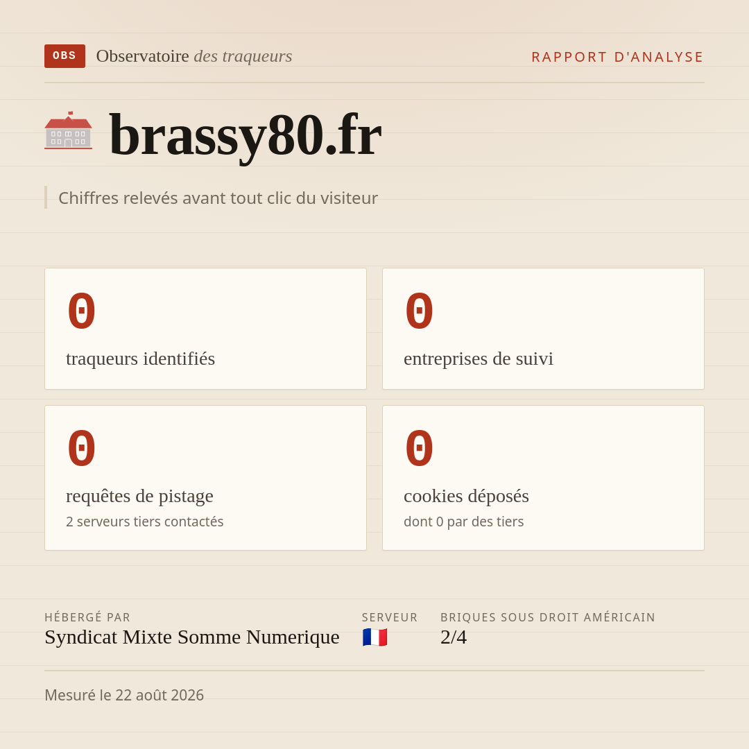 brassy80.fr : 0 traqueurs identifiés, 0 entreprises de suivi, 0 requêtes de pistage. Chiffres relevés avant tout clic du visiteur.