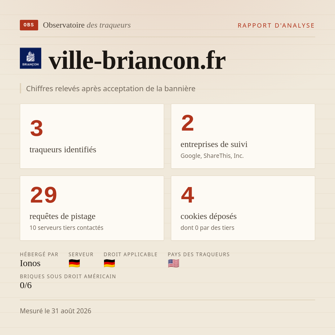 ville-briancon.fr : 3 traqueurs identifiés, 2 entreprises de suivi, 29 requêtes de pistage. Chiffres relevés après acceptation de la bannière.