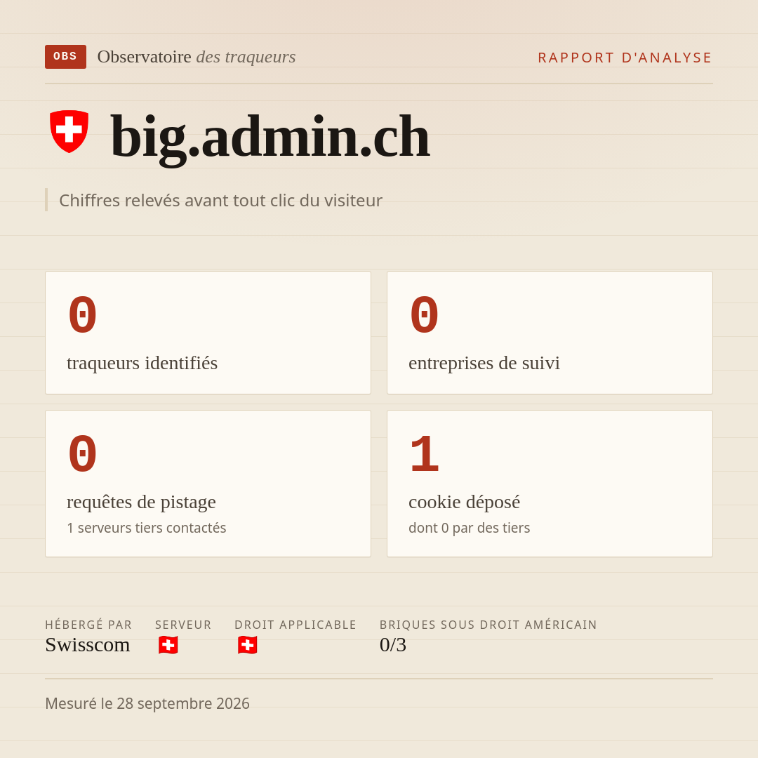 big.admin.ch : 0 traqueurs identifiés, 0 entreprises de suivi, 0 requêtes de pistage. Chiffres relevés avant tout clic du visiteur.