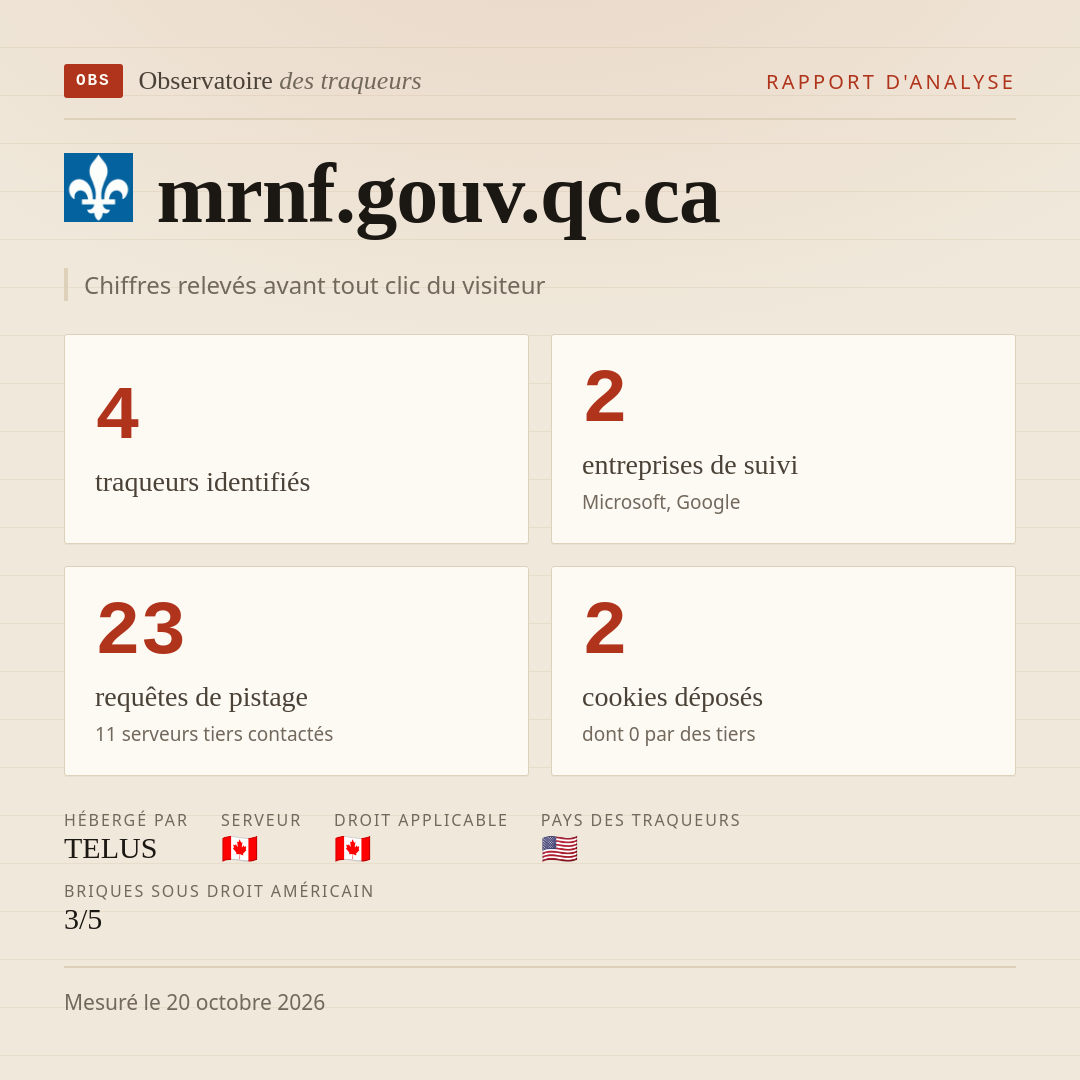 mrnf.gouv.qc.ca : 4 traqueurs identifiés, 2 entreprises de suivi, 23 requêtes de pistage. Chiffres relevés avant tout clic du visiteur.