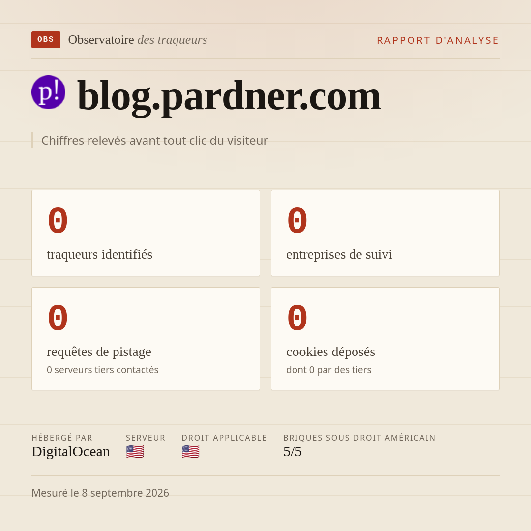 blog.pardner.com : 0 traqueurs identifiés, 0 entreprises de suivi, 0 requêtes de pistage. Chiffres relevés avant tout clic du visiteur.