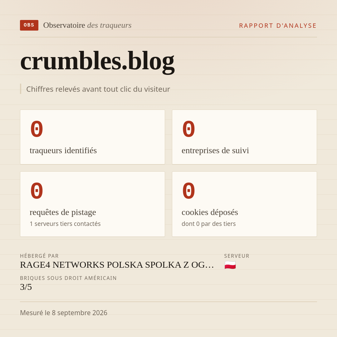 crumbles.blog : 0 traqueurs identifiés, 0 entreprises de suivi, 0 requêtes de pistage. Chiffres relevés avant tout clic du visiteur.