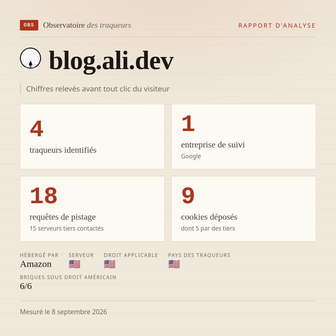 blog.ali.dev : 4 traqueurs identifiés, 1 entreprise de suivi, 18 requêtes de pistage. Chiffres relevés avant tout clic du visiteur.