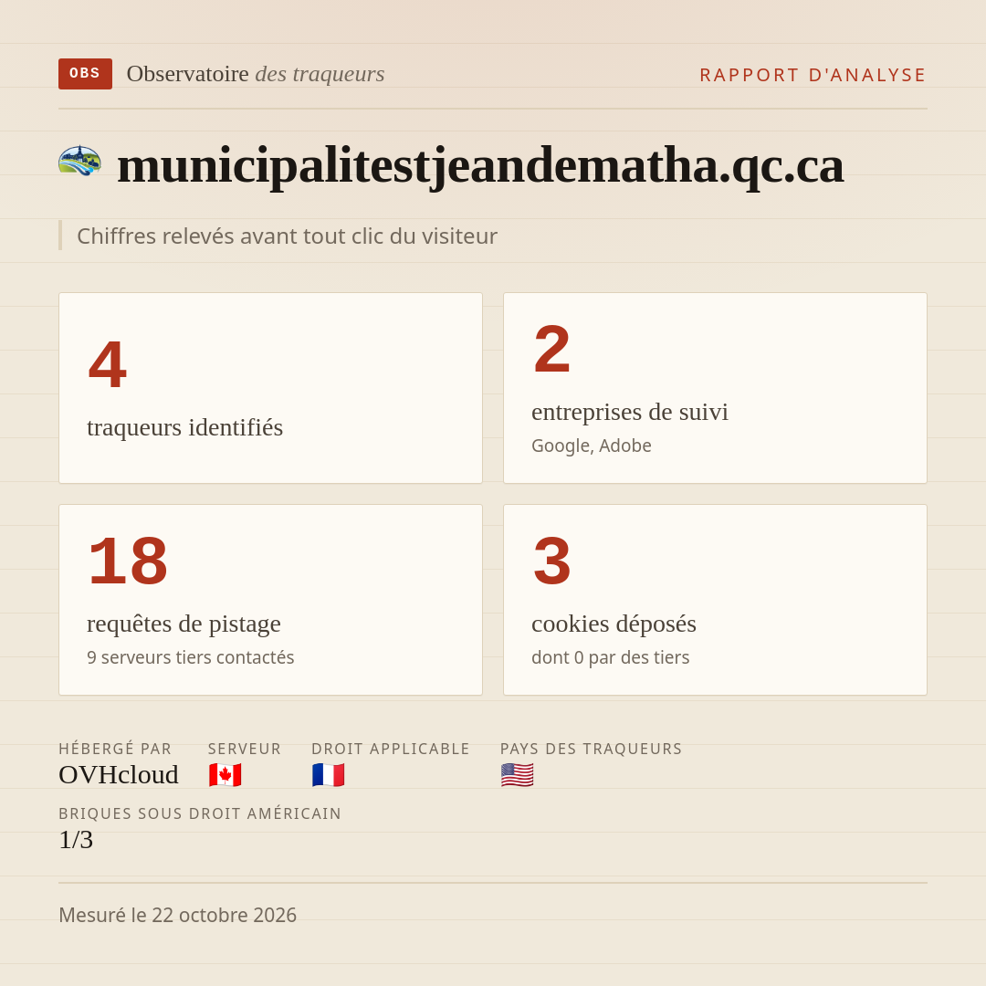 municipalitestjeandematha.qc.ca : 4 traqueurs identifiés, 2 entreprises de suivi, 18 requêtes de pistage. Chiffres relevés avant tout clic du visiteur.