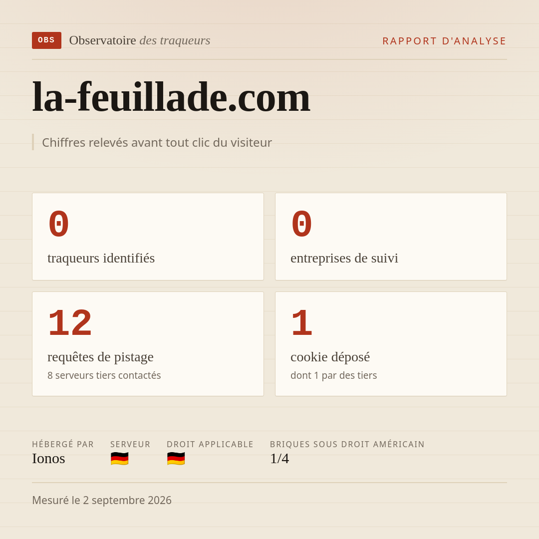 la-feuillade.com : 0 traqueurs identifiés, 0 entreprises de suivi, 12 requêtes de pistage. Chiffres relevés avant tout clic du visiteur.