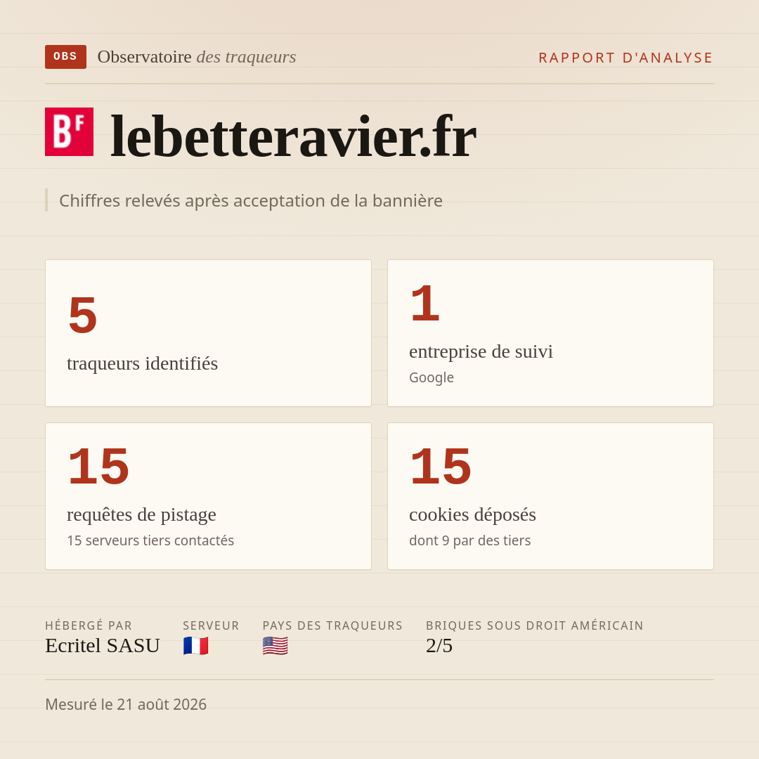 lebetteravier.fr : 5 traqueurs identifiés, 1 entreprise de suivi, 15 requêtes de pistage. Chiffres relevés après acceptation de la bannière.