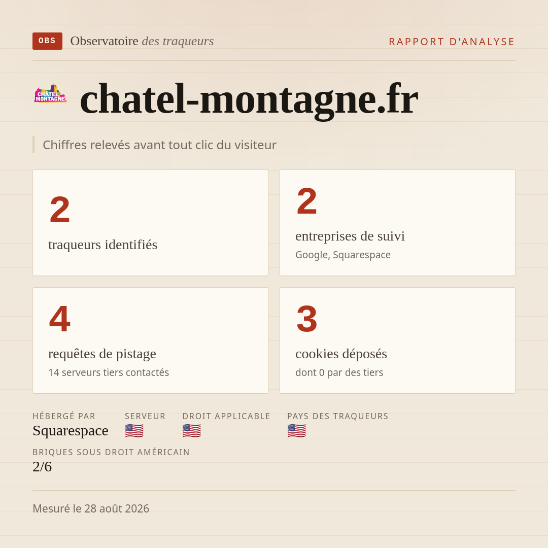 chatel-montagne.fr : 2 traqueurs identifiés, 2 entreprises de suivi, 4 requêtes de pistage. Chiffres relevés avant tout clic du visiteur.