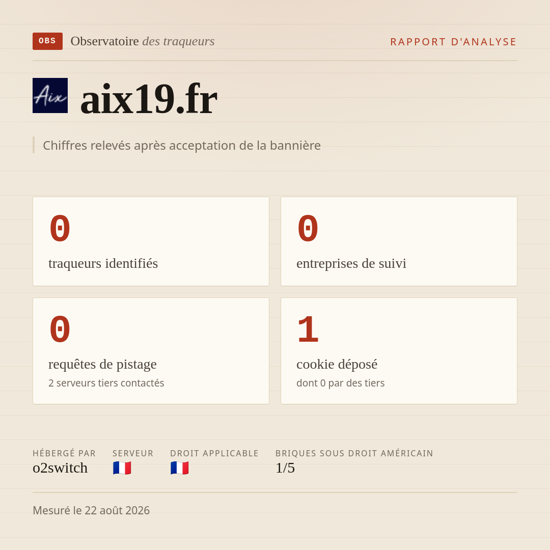 aix19.fr : 0 traqueurs identifiés, 0 entreprises de suivi, 0 requêtes de pistage. Chiffres relevés après acceptation de la bannière.