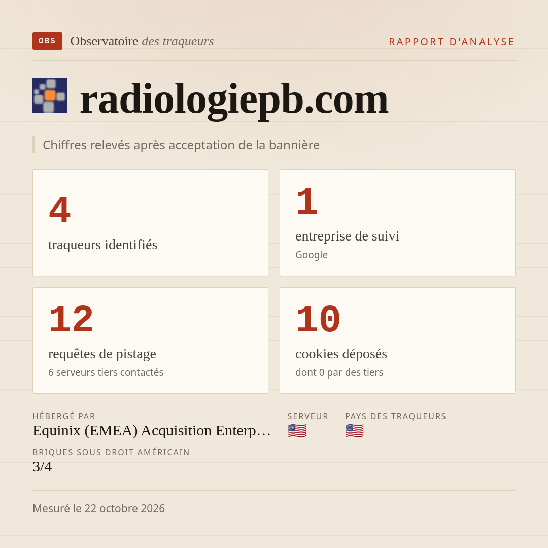 radiologiepb.com : 4 traqueurs identifiés, 1 entreprise de suivi, 12 requêtes de pistage. Chiffres relevés après acceptation de la bannière.