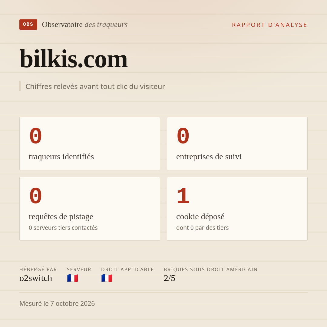 bilkis.com : 0 traqueurs identifiés, 0 entreprises de suivi, 0 requêtes de pistage. Chiffres relevés avant tout clic du visiteur.