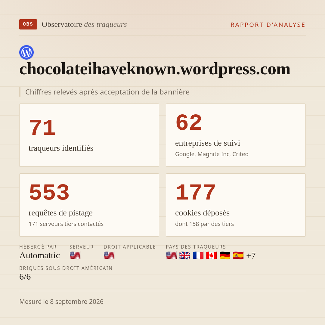 chocolateihaveknown.wordpress.com : 71 traqueurs identifiés, 62 entreprises de suivi, 553 requêtes de pistage. Chiffres relevés après acceptation de la bannière.