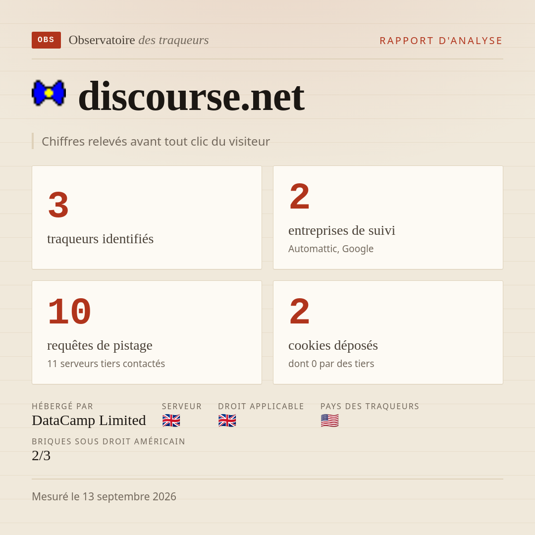 discourse.net : 3 traqueurs identifiés, 2 entreprises de suivi, 10 requêtes de pistage. Chiffres relevés avant tout clic du visiteur.