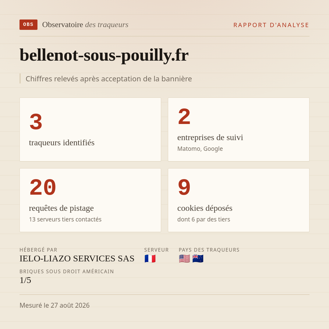 bellenot-sous-pouilly.fr : 3 traqueurs identifiés, 2 entreprises de suivi, 20 requêtes de pistage. Chiffres relevés après acceptation de la bannière.