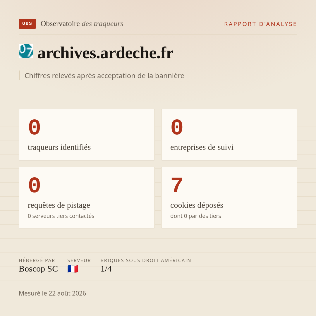 archives.ardeche.fr : 0 traqueurs identifiés, 0 entreprises de suivi, 0 requêtes de pistage. Chiffres relevés après acceptation de la bannière.