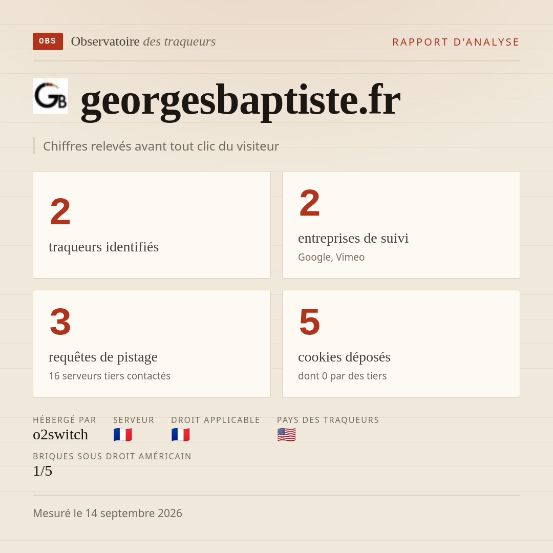 georgesbaptiste.fr : 2 traqueurs identifiés, 2 entreprises de suivi, 3 requêtes de pistage. Chiffres relevés avant tout clic du visiteur.