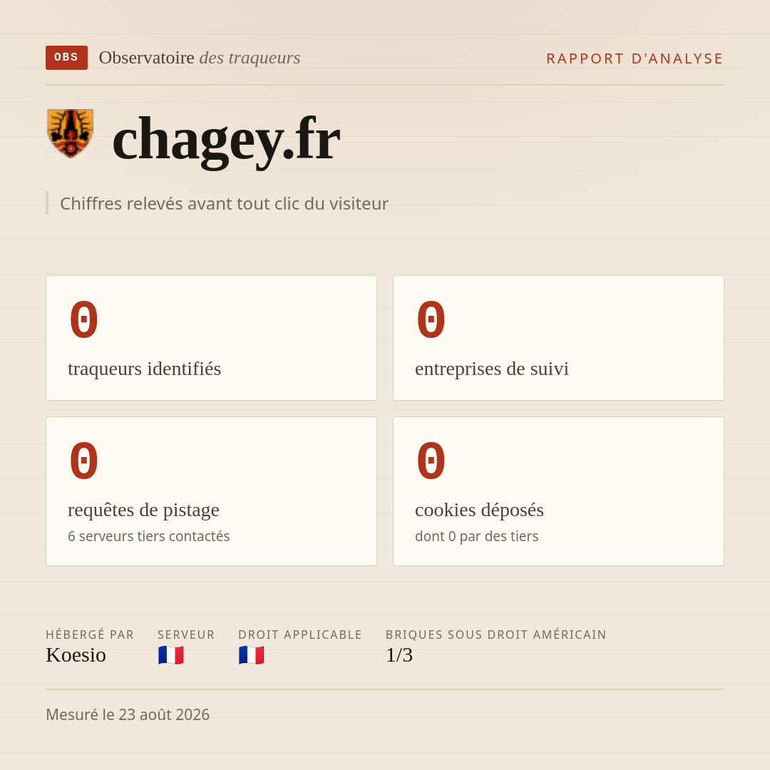chagey.fr : 0 traqueurs identifiés, 0 entreprises de suivi, 0 requêtes de pistage. Chiffres relevés avant tout clic du visiteur.