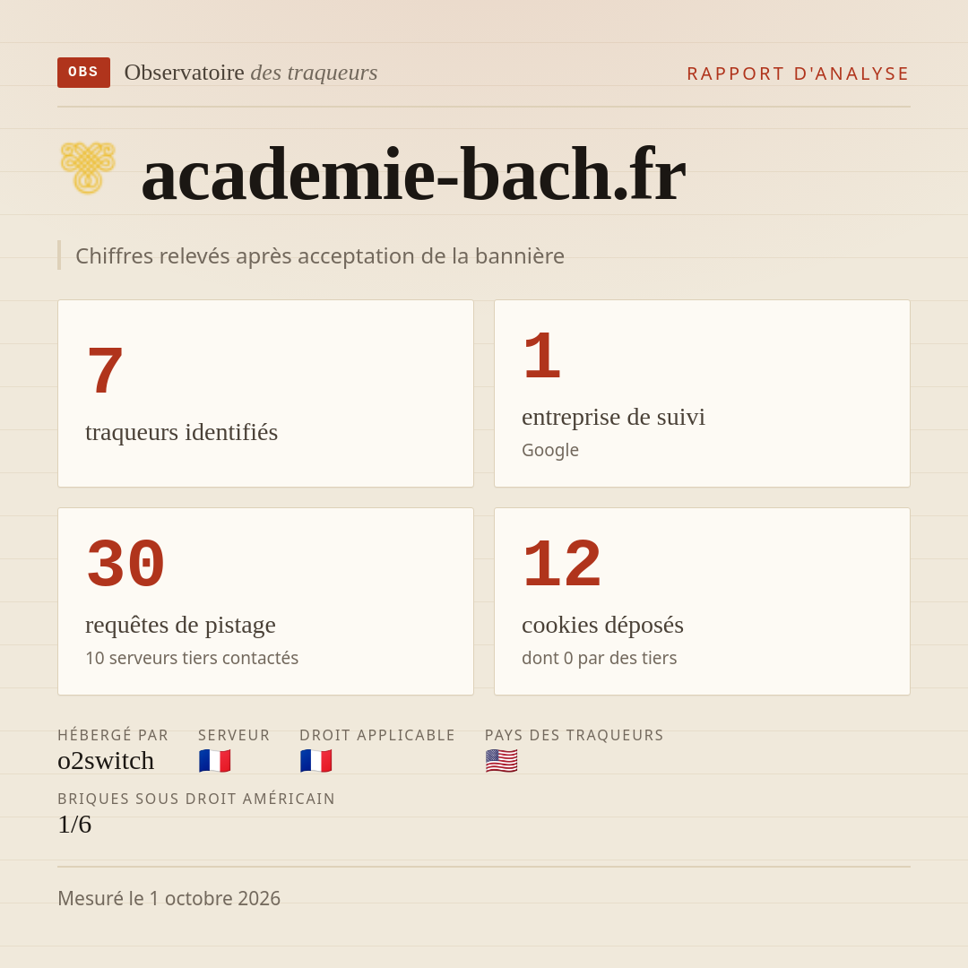 academie-bach.fr : 7 traqueurs identifiés, 1 entreprise de suivi, 30 requêtes de pistage. Chiffres relevés après acceptation de la bannière.