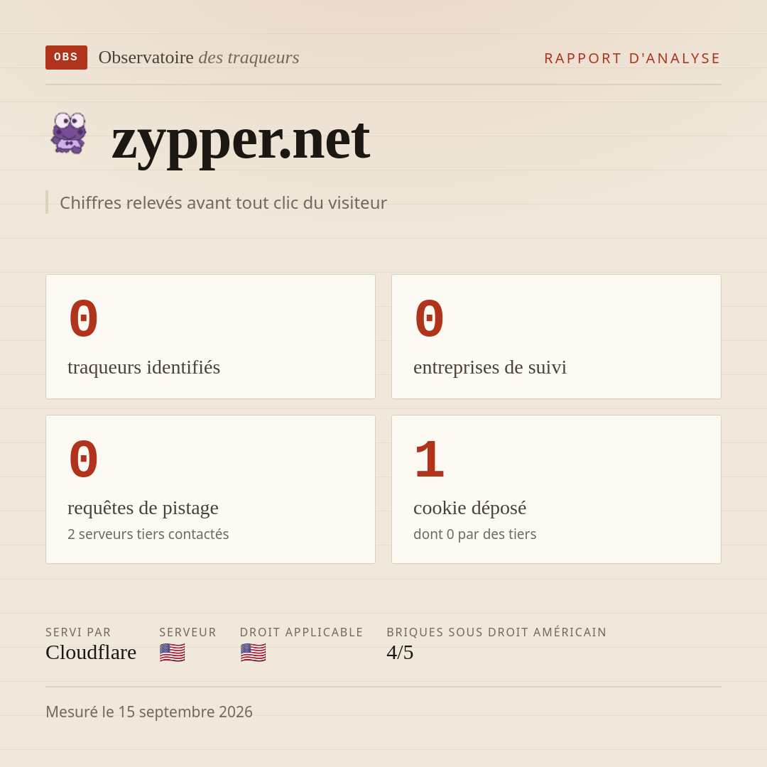 zypper.net : 0 traqueurs identifiés, 0 entreprises de suivi, 0 requêtes de pistage. Chiffres relevés avant tout clic du visiteur.