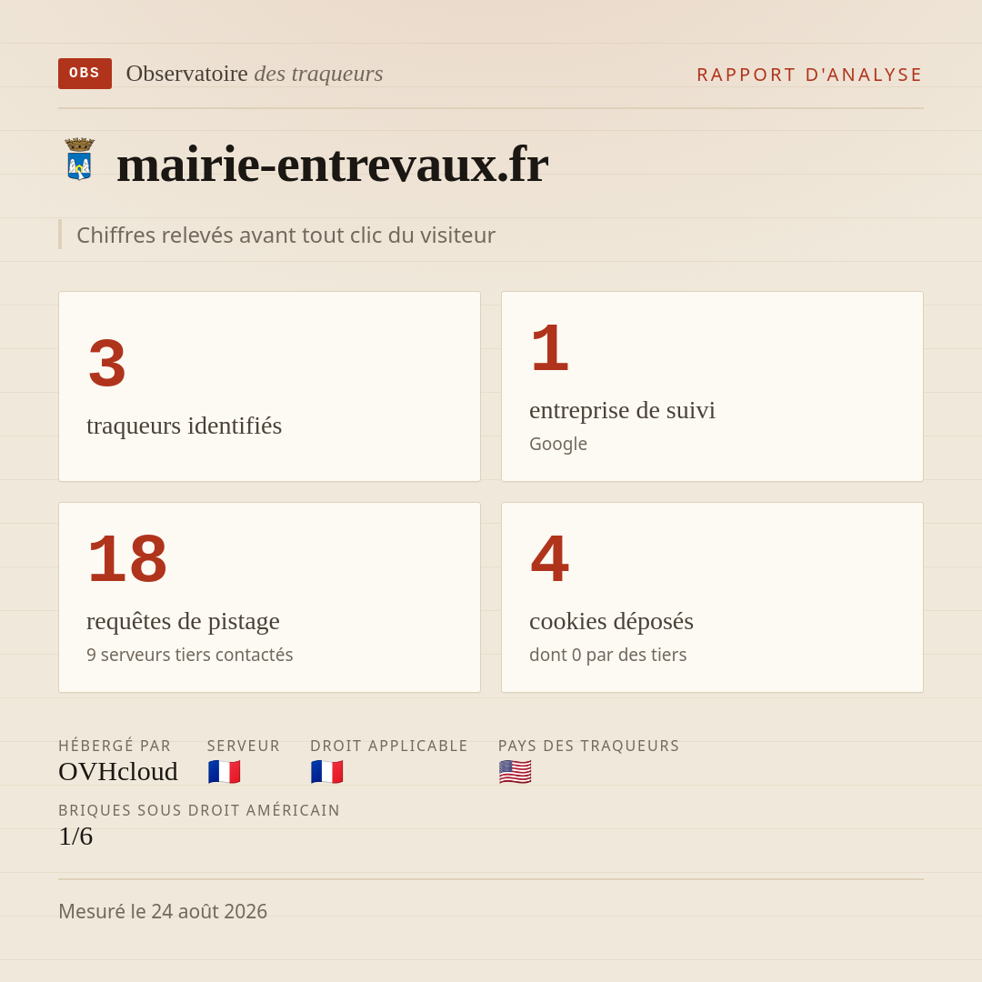 mairie-entrevaux.fr : 3 traqueurs identifiés, 1 entreprise de suivi, 18 requêtes de pistage. Chiffres relevés avant tout clic du visiteur.