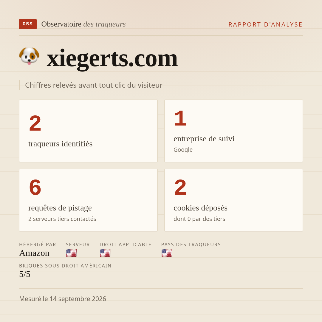 xiegerts.com : 2 traqueurs identifiés, 1 entreprise de suivi, 6 requêtes de pistage. Chiffres relevés avant tout clic du visiteur.
