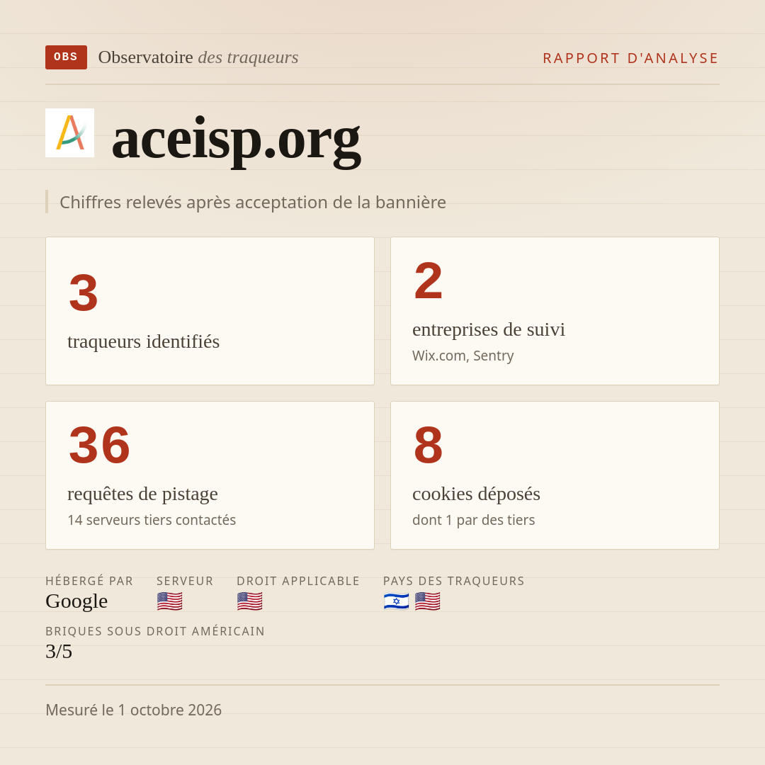 aceisp.org : 3 traqueurs identifiés, 2 entreprises de suivi, 36 requêtes de pistage. Chiffres relevés après acceptation de la bannière.