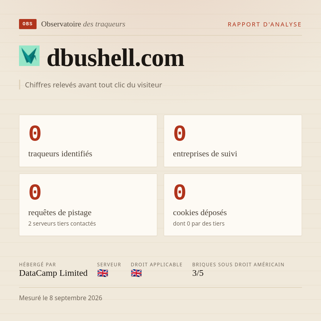 dbushell.com : 0 traqueurs identifiés, 0 entreprises de suivi, 0 requêtes de pistage. Chiffres relevés avant tout clic du visiteur.