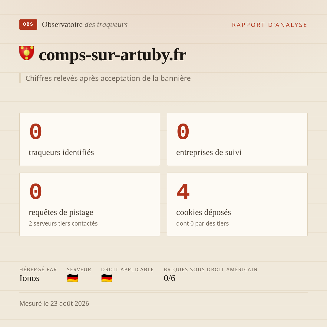comps-sur-artuby.fr : 0 traqueurs identifiés, 0 entreprises de suivi, 0 requêtes de pistage. Chiffres relevés après acceptation de la bannière.
