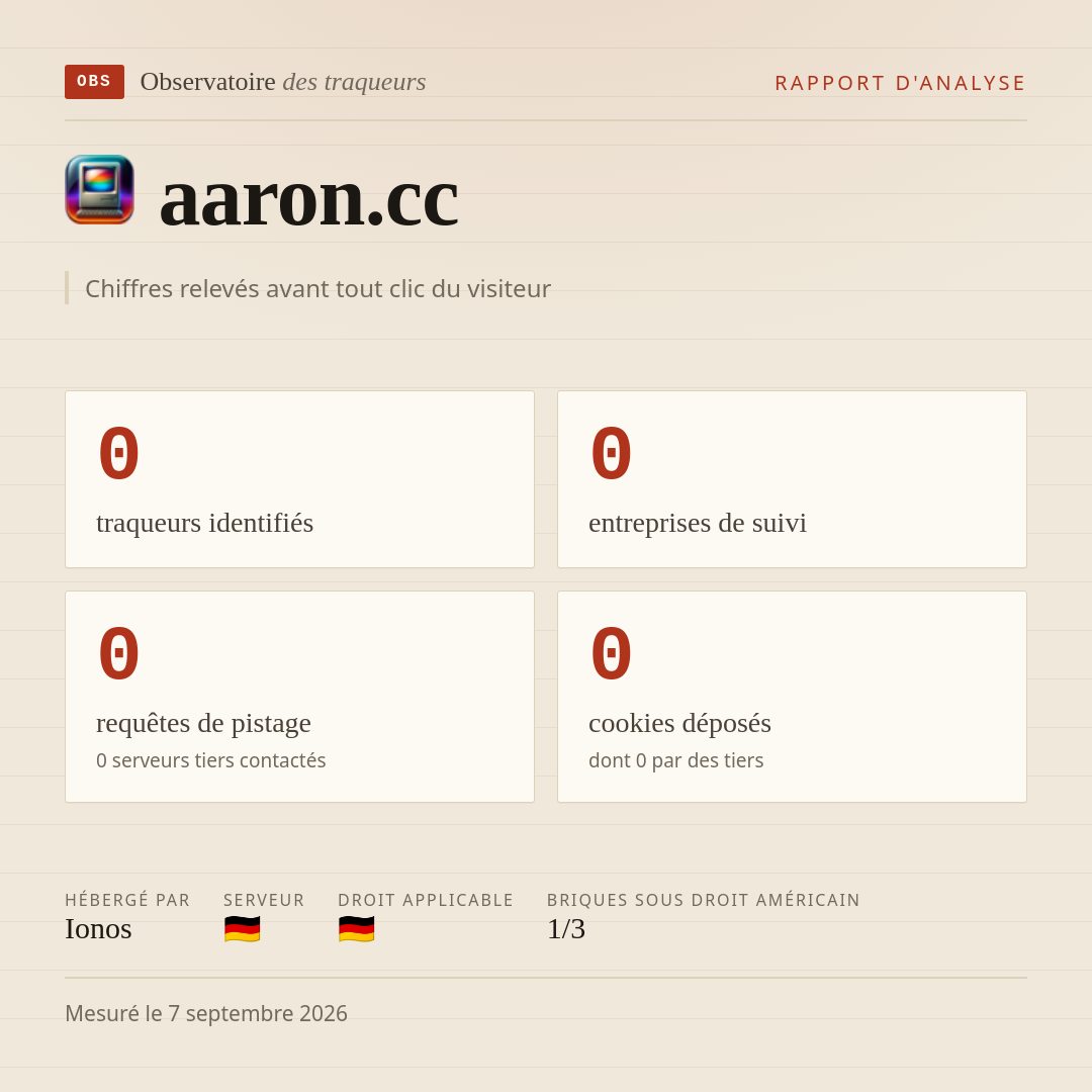 aaron.cc : 0 traqueurs identifiés, 0 entreprises de suivi, 0 requêtes de pistage. Chiffres relevés avant tout clic du visiteur.