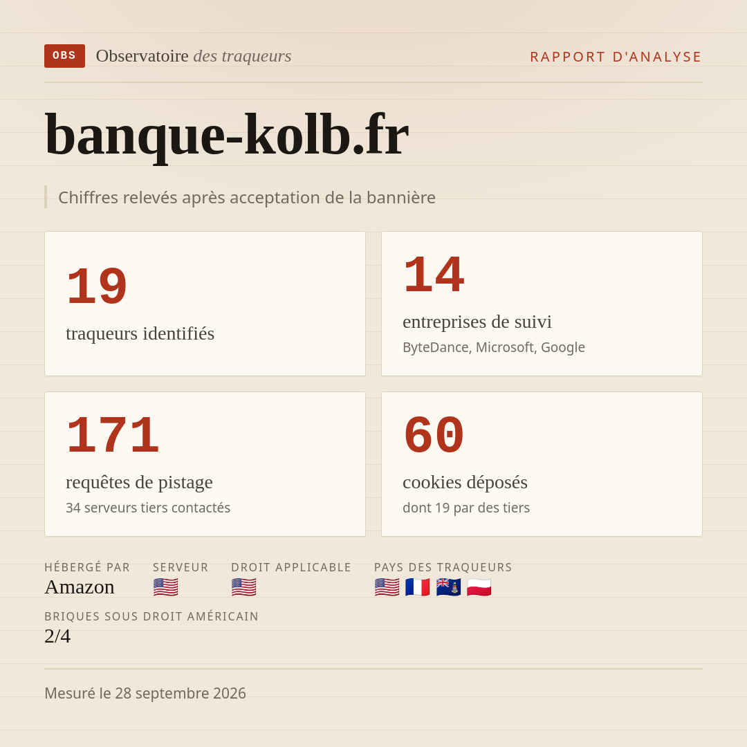 banque-kolb.fr : 19 traqueurs identifiés, 14 entreprises de suivi, 171 requêtes de pistage. Chiffres relevés après acceptation de la bannière.