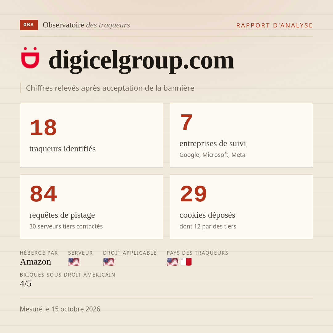 digicelgroup.com : 18 traqueurs identifiés, 7 entreprises de suivi, 84 requêtes de pistage. Chiffres relevés après acceptation de la bannière.