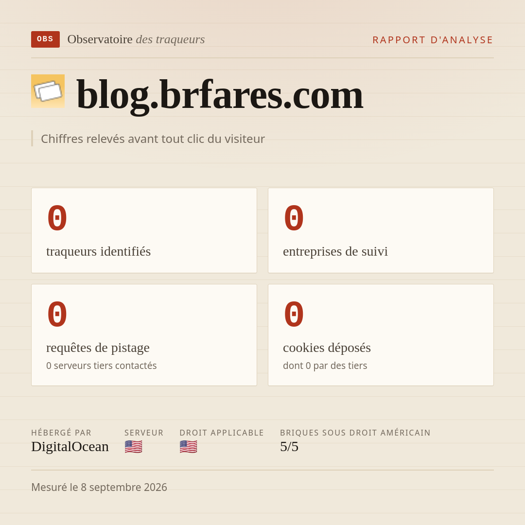 blog.brfares.com : 0 traqueurs identifiés, 0 entreprises de suivi, 0 requêtes de pistage. Chiffres relevés avant tout clic du visiteur.