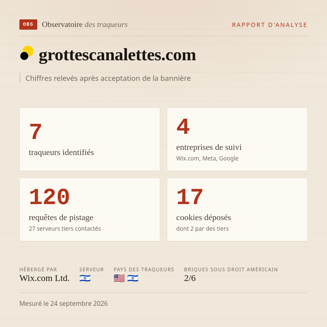 grottescanalettes.com : 7 traqueurs identifiés, 4 entreprises de suivi, 120 requêtes de pistage. Chiffres relevés après acceptation de la bannière.