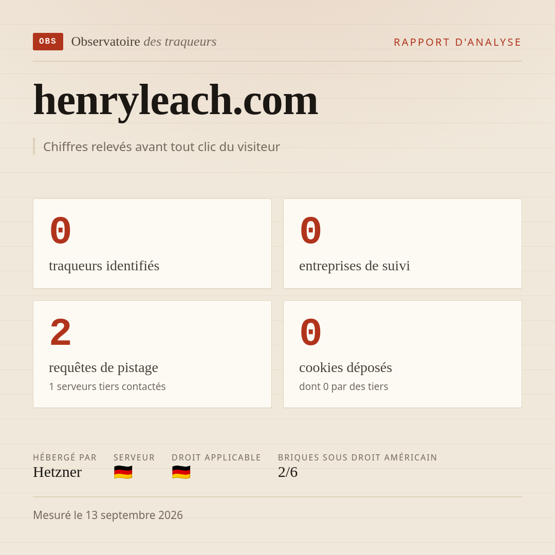 henryleach.com : 0 traqueurs identifiés, 0 entreprises de suivi, 2 requêtes de pistage. Chiffres relevés avant tout clic du visiteur.