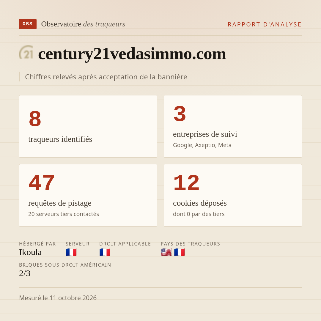 century21vedasimmo.com : 8 traqueurs identifiés, 3 entreprises de suivi, 47 requêtes de pistage. Chiffres relevés après acceptation de la bannière.