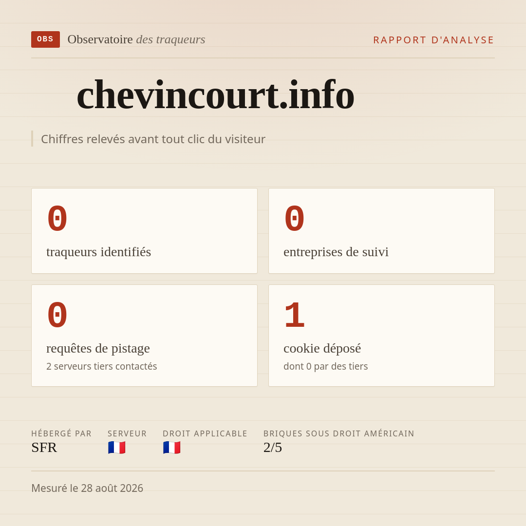 chevincourt.info : 0 traqueurs identifiés, 0 entreprises de suivi, 0 requêtes de pistage. Chiffres relevés avant tout clic du visiteur.