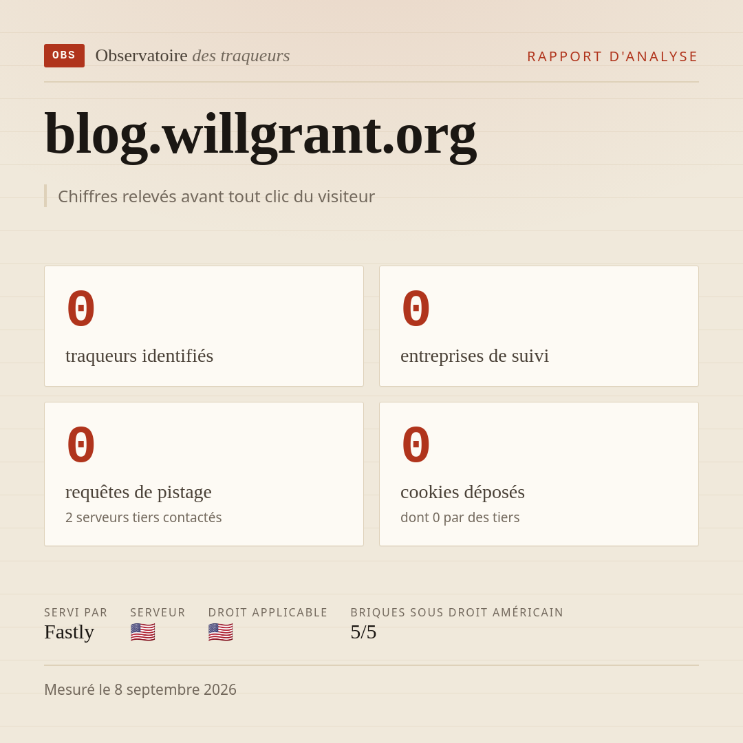 blog.willgrant.org : 0 traqueurs identifiés, 0 entreprises de suivi, 0 requêtes de pistage. Chiffres relevés avant tout clic du visiteur.