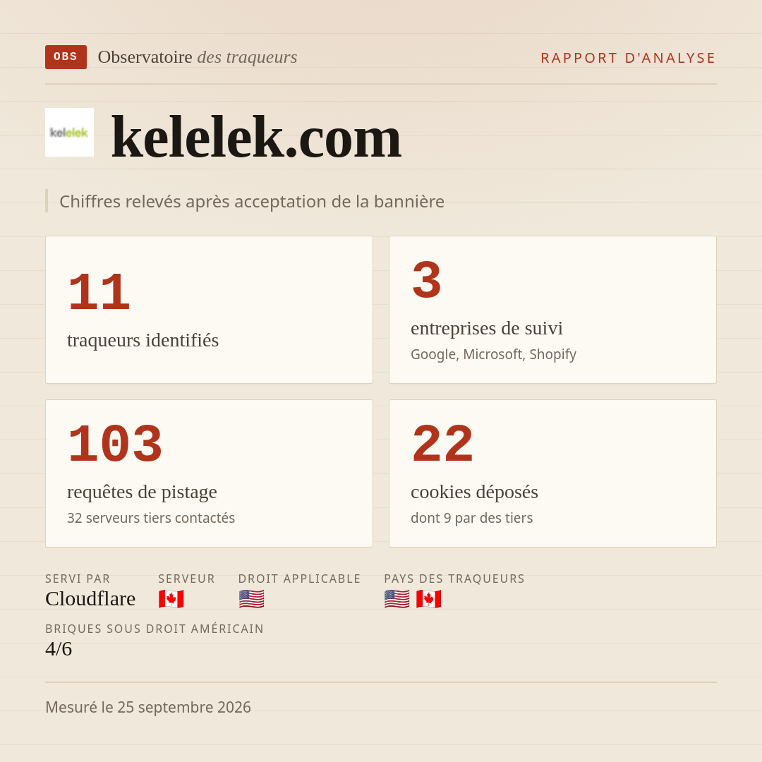 kelelek.com : 11 traqueurs identifiés, 3 entreprises de suivi, 103 requêtes de pistage. Chiffres relevés après acceptation de la bannière.
