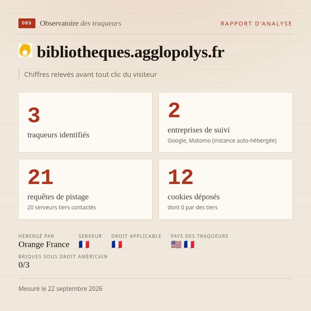 bibliotheques.agglopolys.fr : 3 traqueurs identifiés, 2 entreprises de suivi, 21 requêtes de pistage. Chiffres relevés avant tout clic du visiteur.