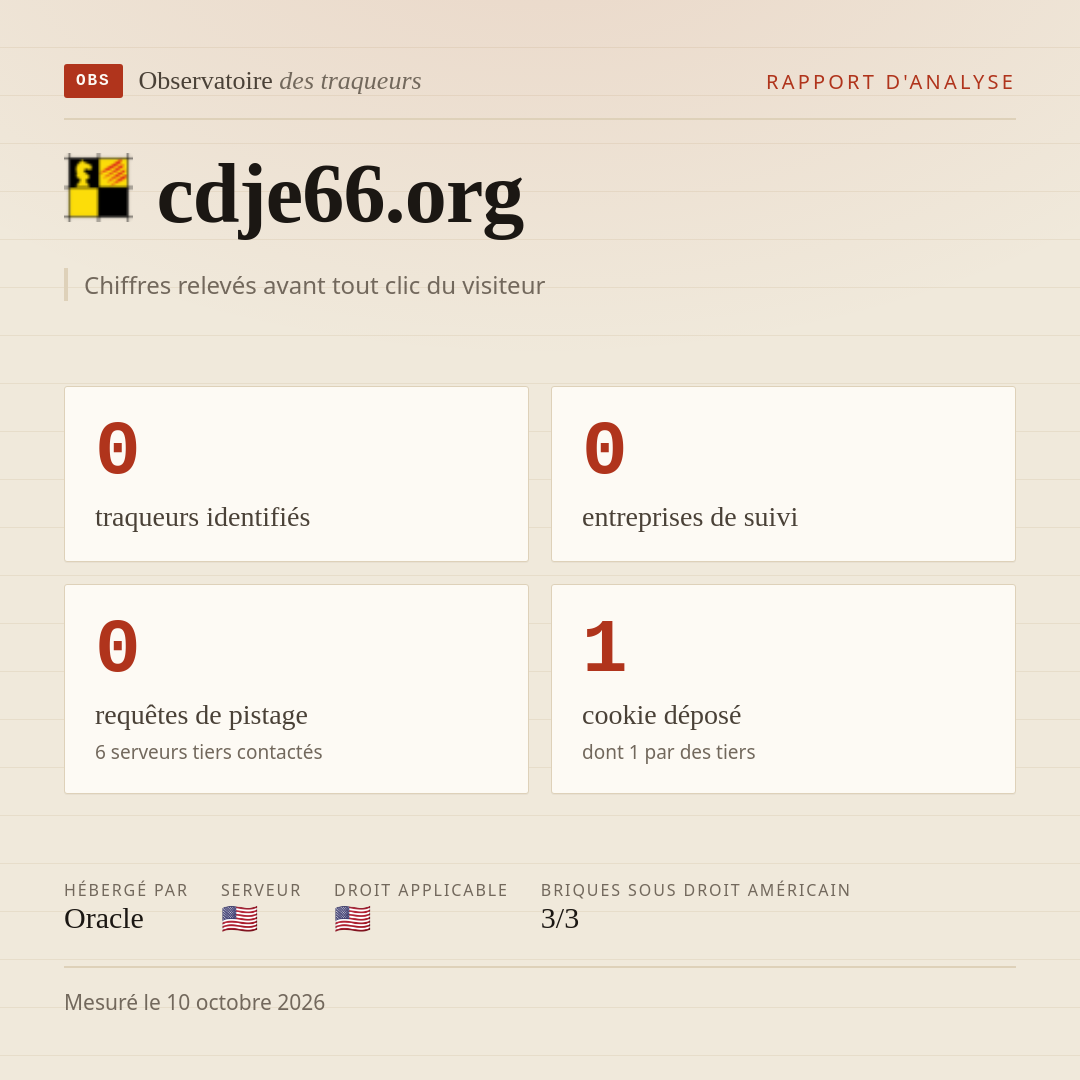 cdje66.org : 0 traqueurs identifiés, 0 entreprises de suivi, 0 requêtes de pistage. Chiffres relevés avant tout clic du visiteur.