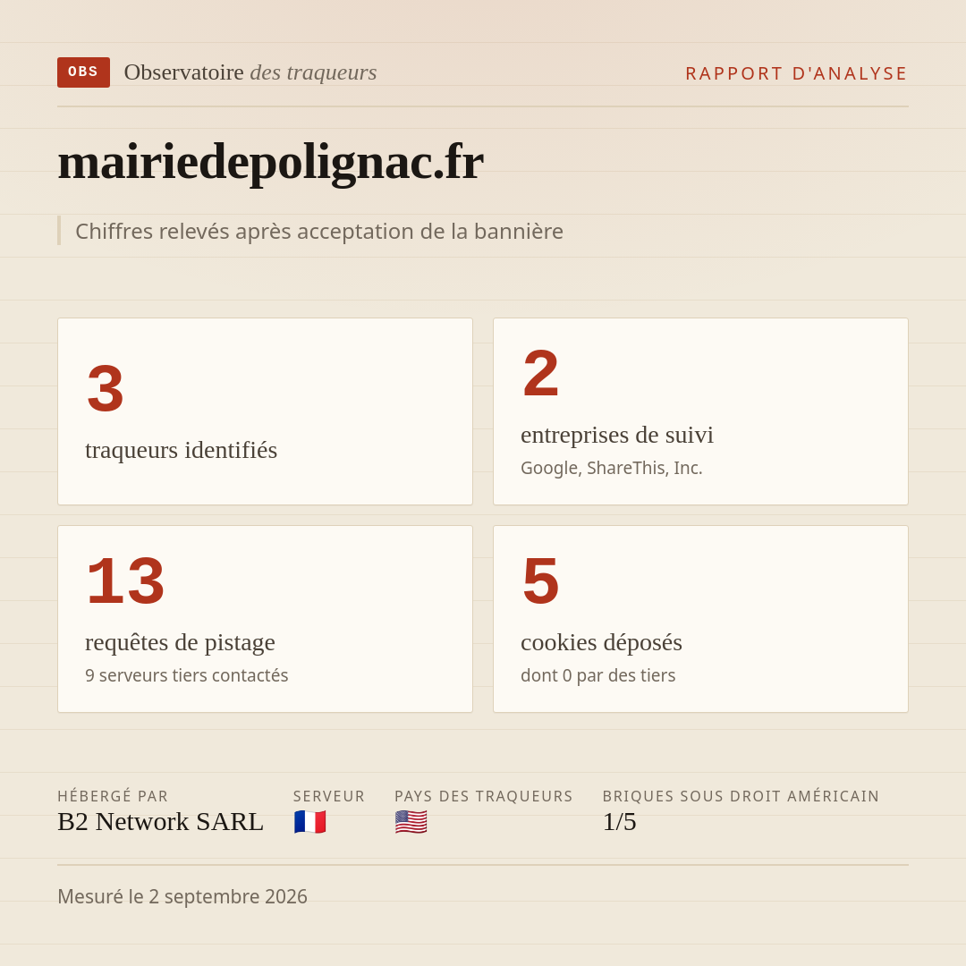 mairiedepolignac.fr : 3 traqueurs identifiés, 2 entreprises de suivi, 13 requêtes de pistage. Chiffres relevés après acceptation de la bannière.