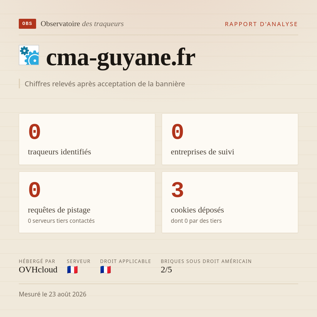 cma-guyane.fr : 0 traqueurs identifiés, 0 entreprises de suivi, 0 requêtes de pistage. Chiffres relevés après acceptation de la bannière.