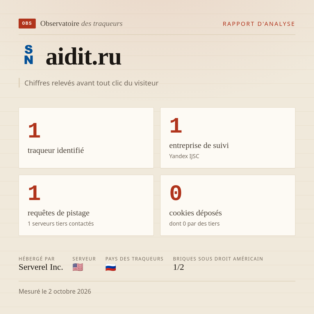 aidit.ru : 1 traqueur identifié, 1 entreprise de suivi, 1 requêtes de pistage. Chiffres relevés avant tout clic du visiteur.